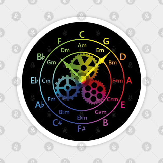 Circle of Fifths Mechanical Clock Style Color Wheel Magnet by nightsworthy